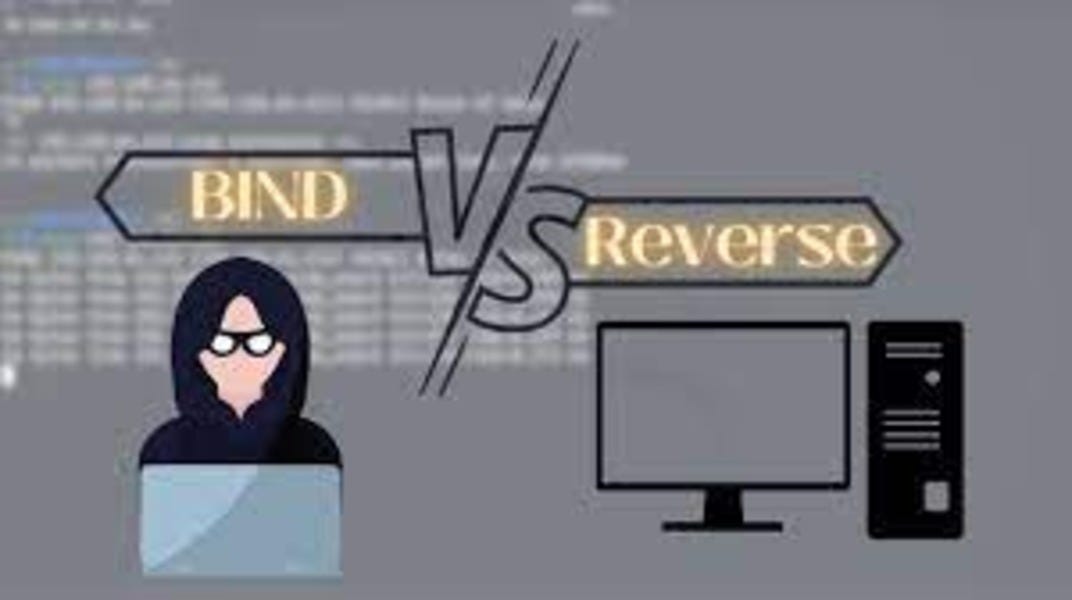 рџ ќ Understanding Reverse Shells Vs Bind Shells By Jamshed Hossain рџ ќ Understanding Reverse Shells Vs Bind Shells By Jamshed Hossain