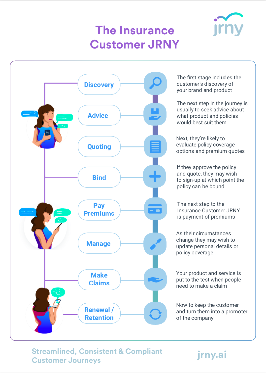 customer journey map health insurance