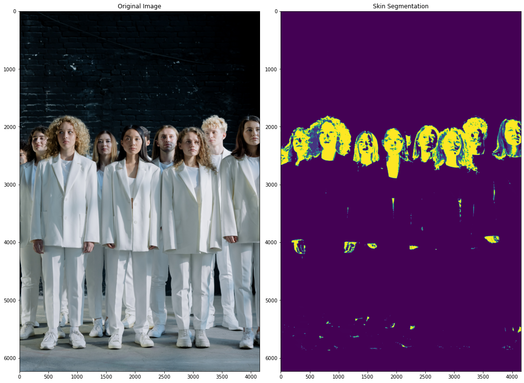 Introduction to Image Processing with Python | by Erika Lacson | Towards AI