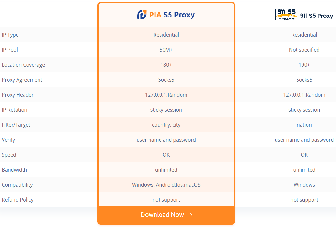 911 S5 alternative socks5 proxy — PIA S5 proxy PIA S5 Free