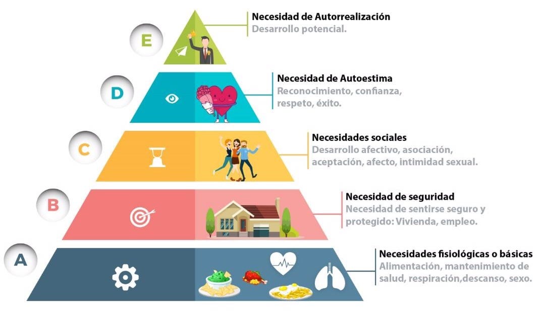 Motivación laboral.. Breve análisis y desarrollo sobre las… | by Ezequiel  gasparri | Medium