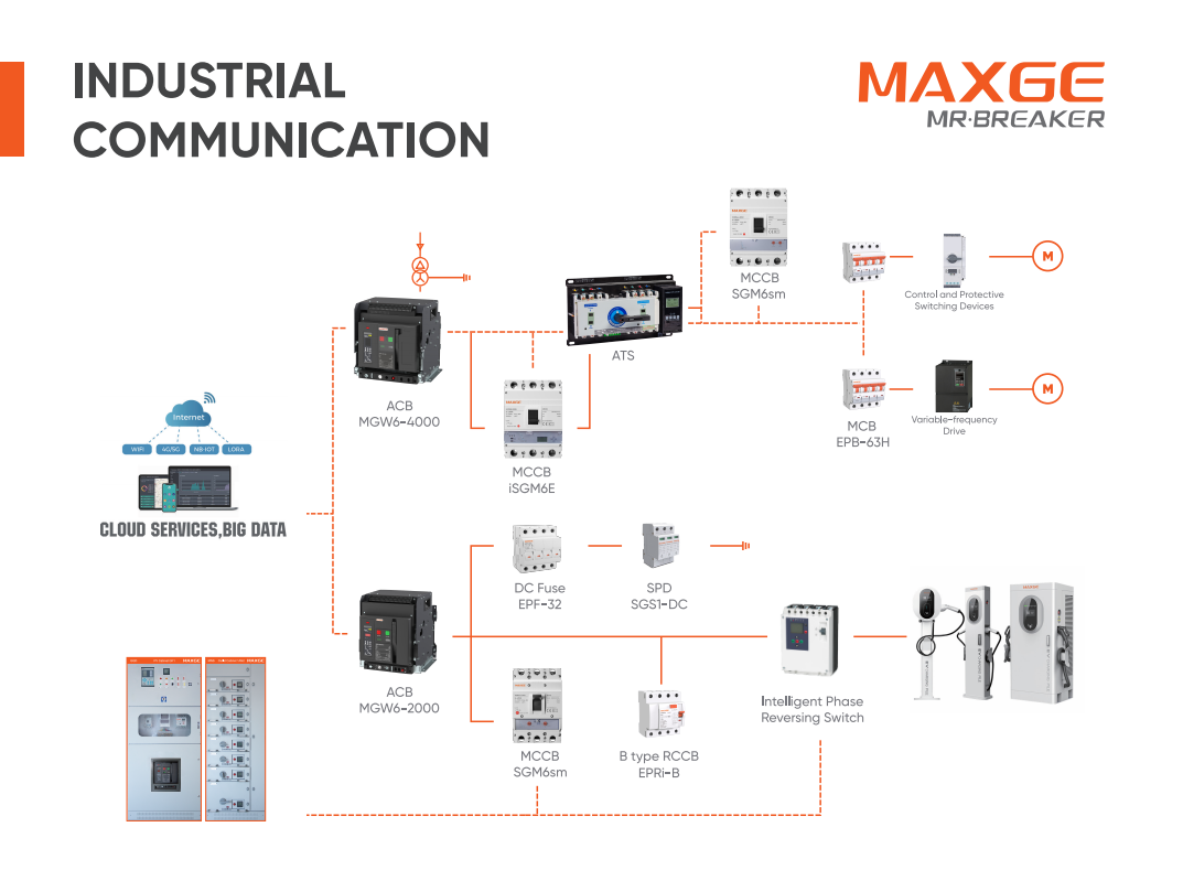 What Role Does Industrial Communication Play in Smart Electrical Systems?