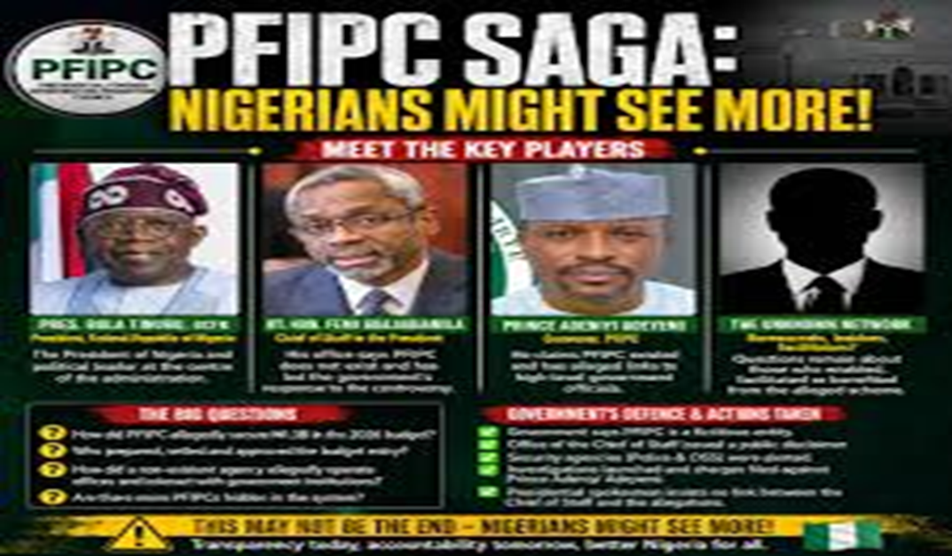 The PFIPC Controversy: What It Reveals About Governance, Accountability, and Nigeria’s Democratic…