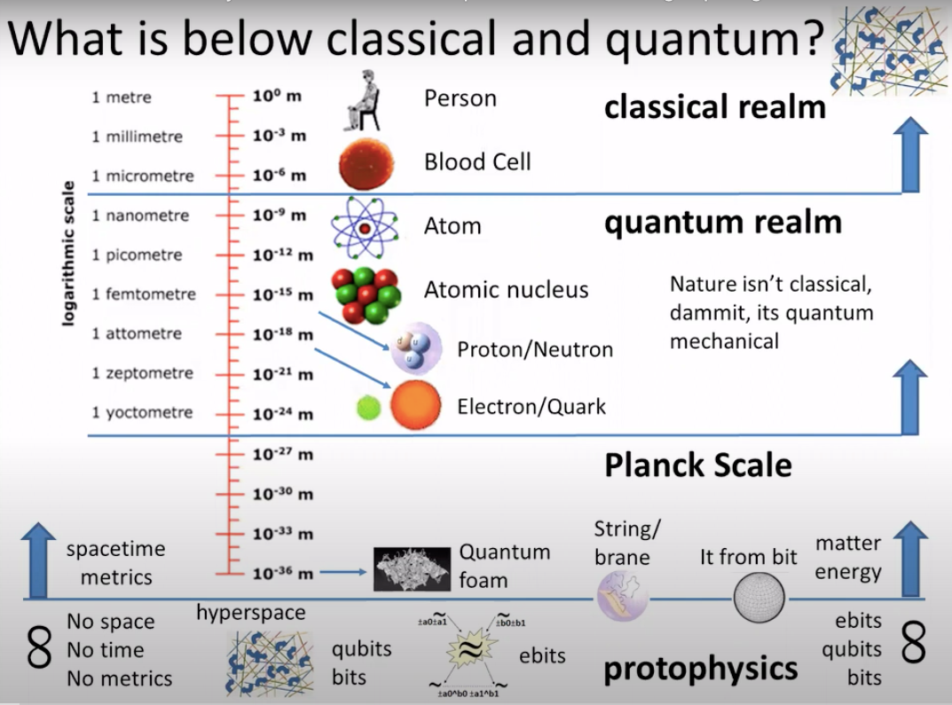 Exploring The Simulation Hypothesis by Observing The Anomaly