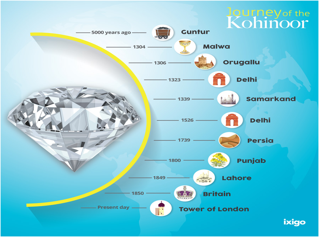 The Recent History of the Koh-i-Noor Diamond