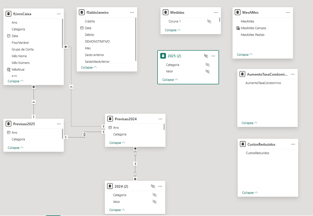 Elevating Financial Visibility: Building an FP&A Dashboard for Condominium Management