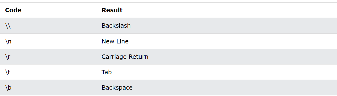 R Programming Language. Basics of R and its data structures | by Parul ...