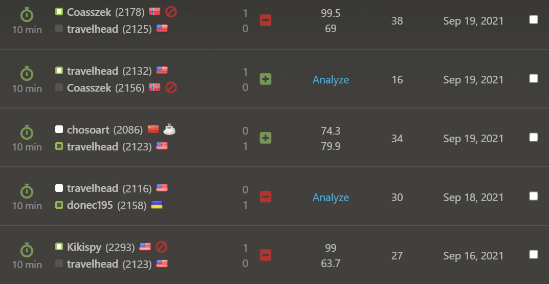 Chess Analysis Board and PGN Editor 