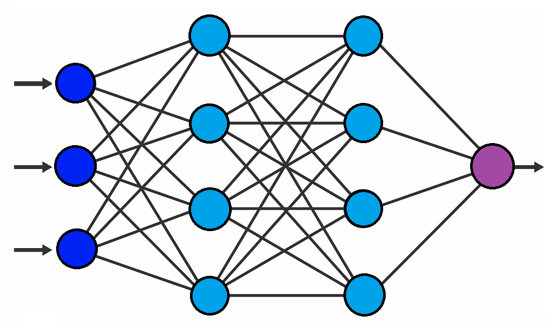 Neural networks explained. When learning about AI helping to drive ...