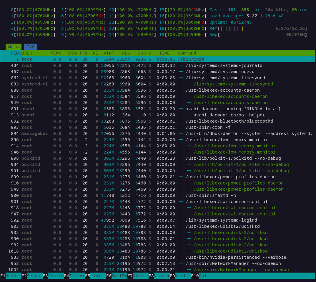 Performance and Efficiency Cores