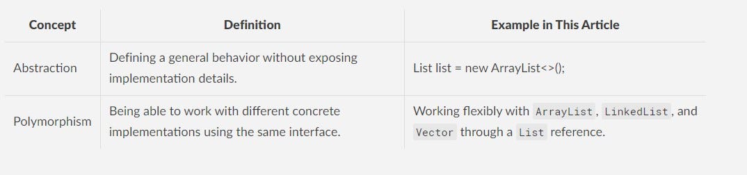 What is Polymorphism? A Real Example with Java | by Derya Yıldırım ...
