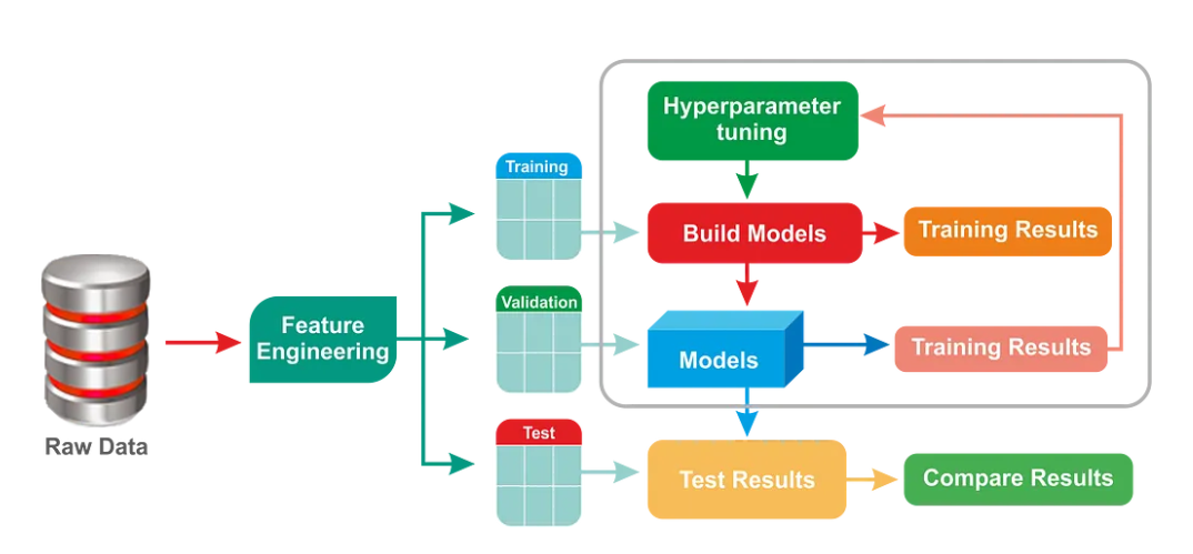 Hyperparameter Tuning using GridSearchCV and RandomizedSearchCV