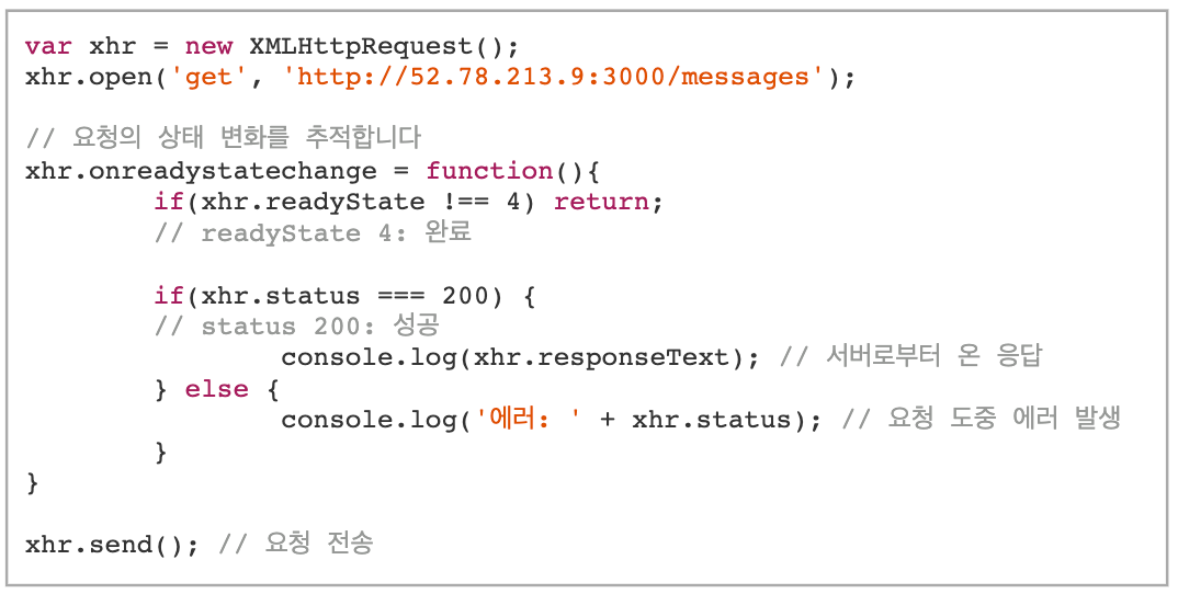 [Network] Fetch API. Google Developers에서는 Fetch API를 다음과 같이… | by Lidia ...