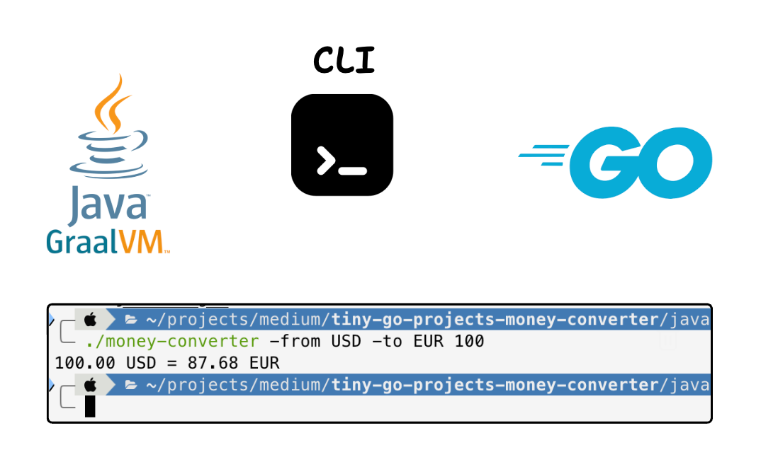 6 facts about writing CLI tools using Java and GraalVM | by Saeed ...