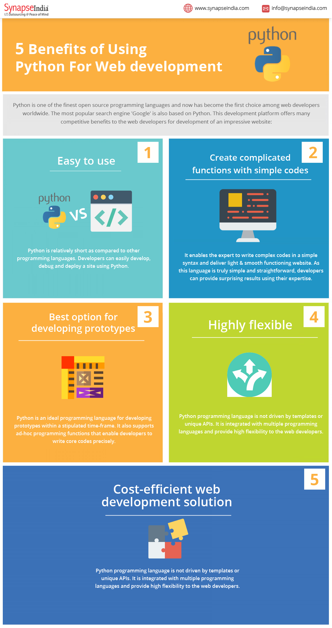 5 Benefits of Using Python For Web development | by Charles Darwin ...