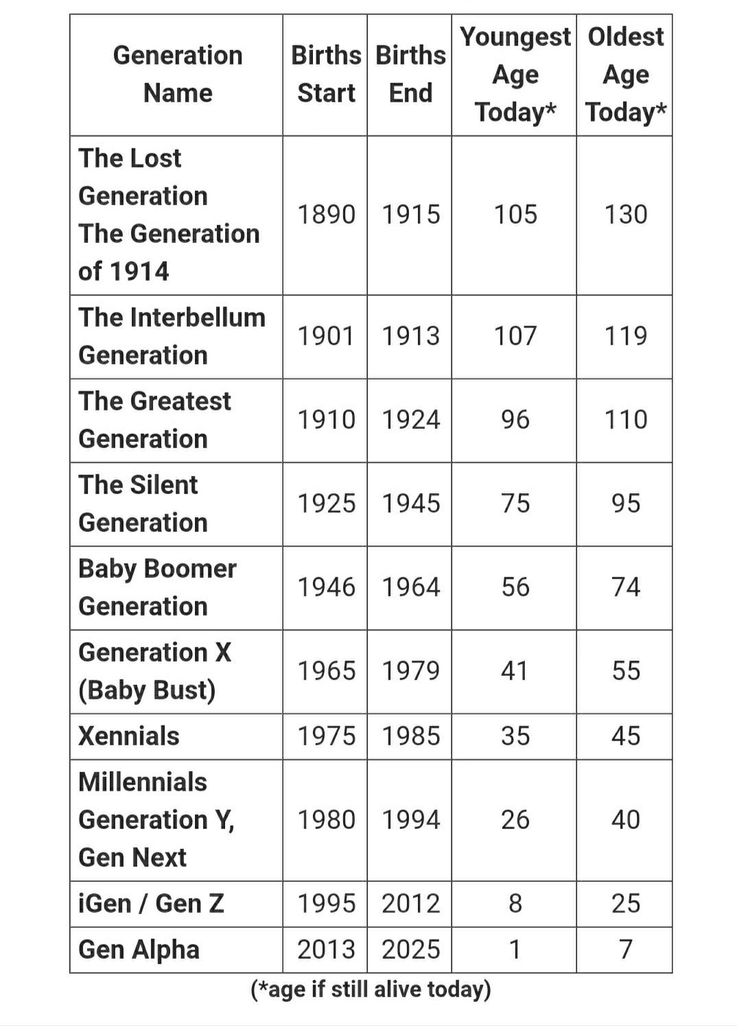 THE Generation gap!”. We are living in gen alpha now. You… | by  farhan_@fuad | Medium