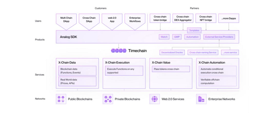 CROSS-CHAIN COMMUNICATION MADE EASY: | by Solomon Chuks | Jan, 2025 ...