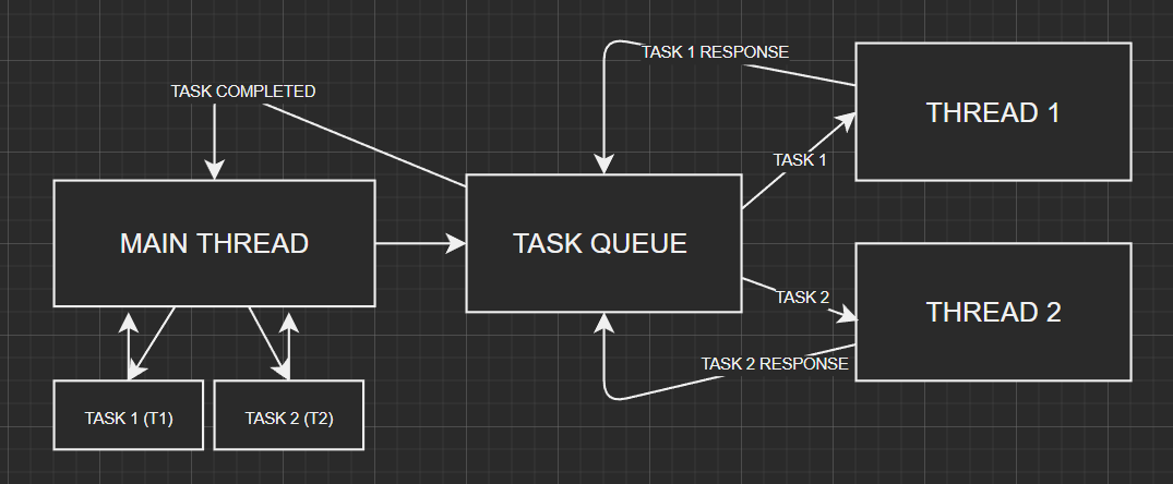 Web Workers + SharedArrayBuffer: Parallel Computing for Heavy ...