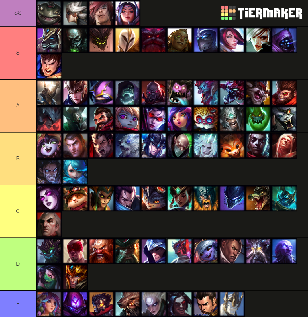 Patch 11.15 League of Legends Tier Lists | by Mr Frosty | Medium