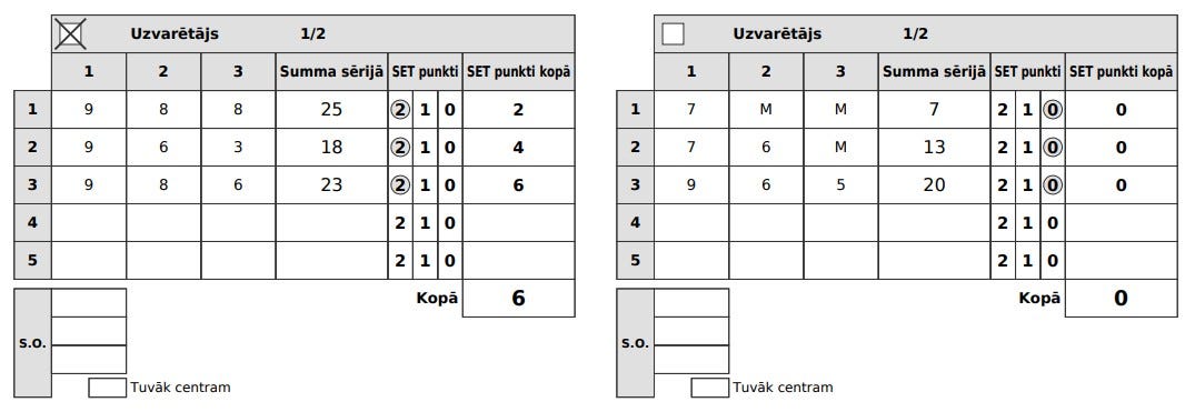 Scorecard