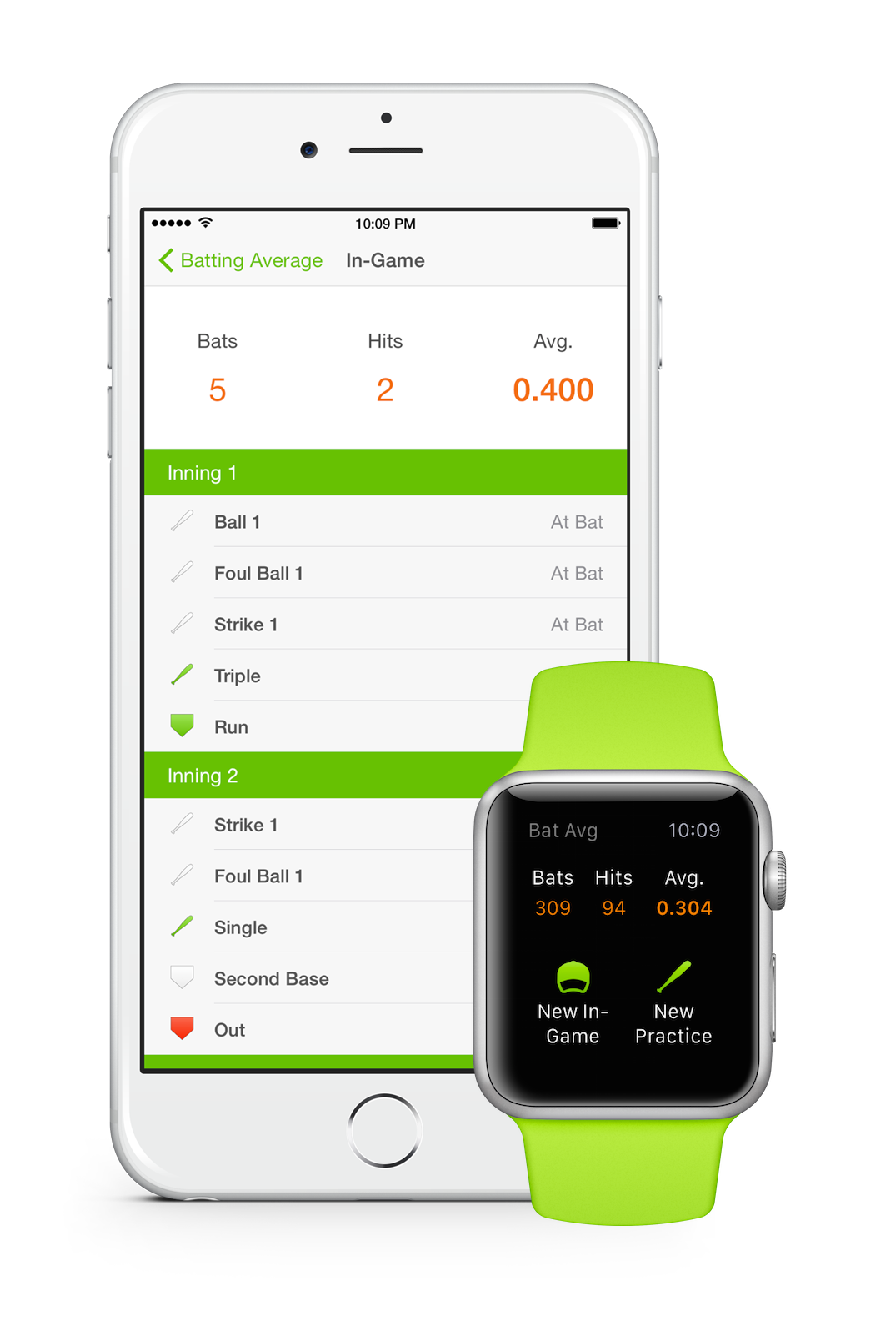 Baseball Batting Average — Foul Ball same as Strike? by Marco Napoli