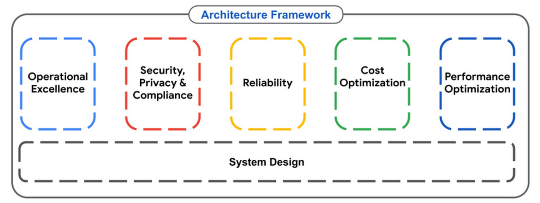 Security, Privacy, and Cloud Compliance