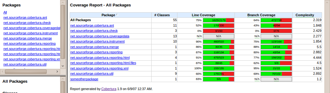 A Software Testing View on Machine Learning Model Quality | by ...