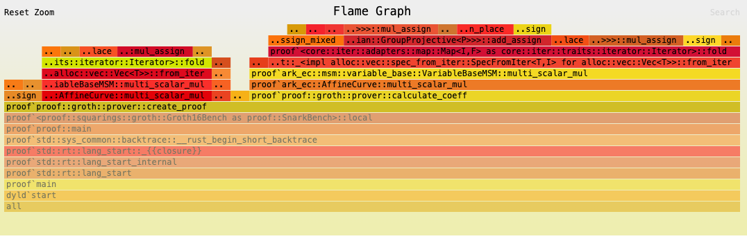 create_proof의 flame graph