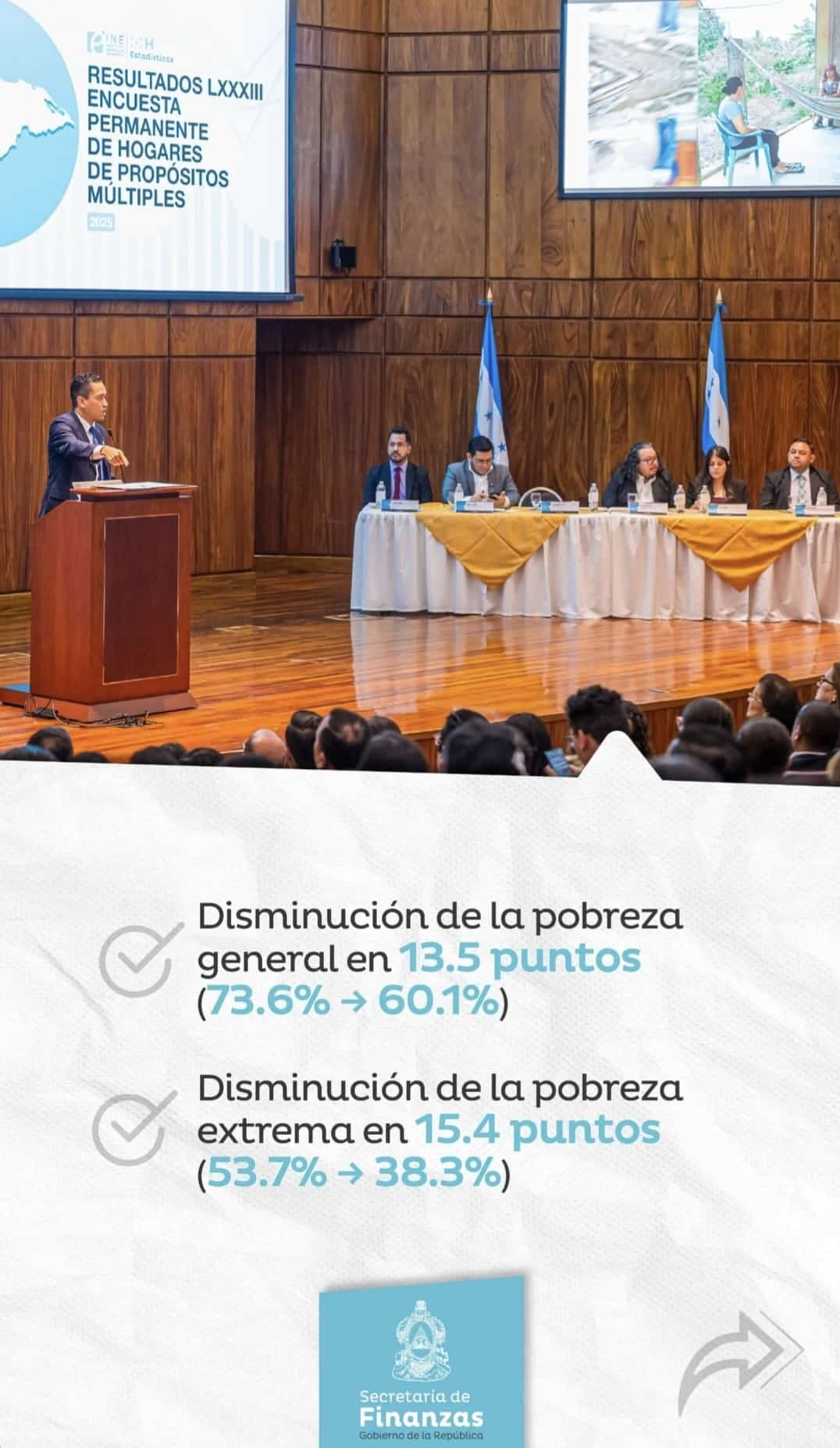 LA POBREZA DISMINUYE EN HONDURAS
