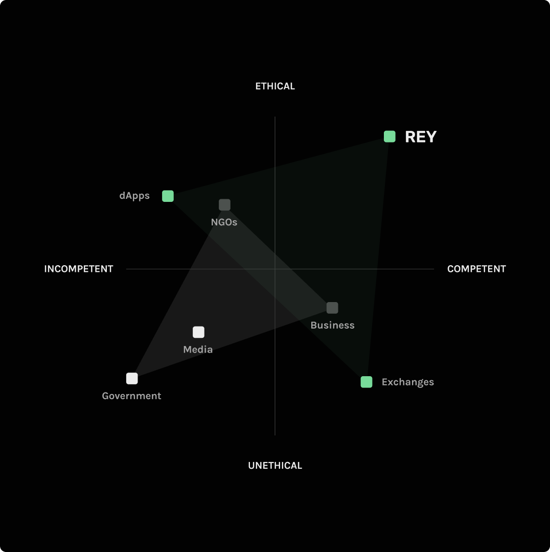 Introducing REY | Medium