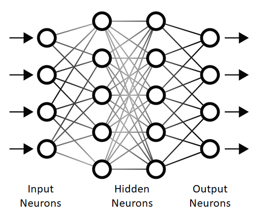 ADVANCED MACHINE LEARNING FOR REMOTE SENSING intelligence overview