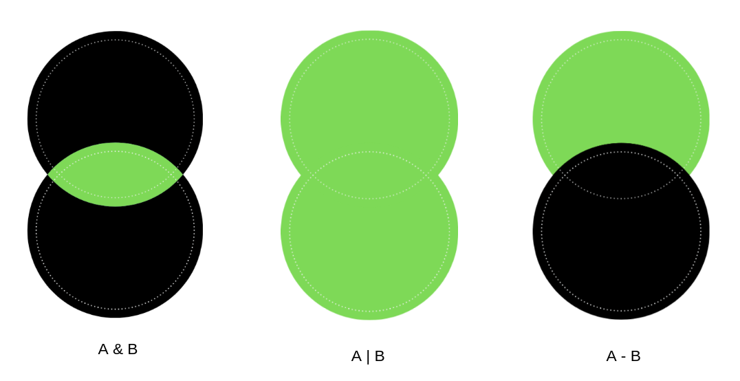 Python Sets are Underrated. A guide to the elegant and helpful uses ...