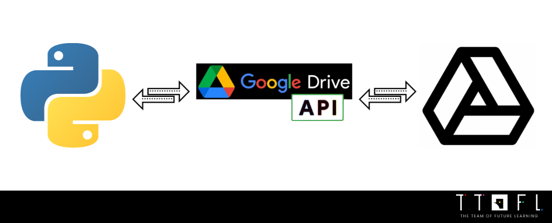 Integrating Google Drive API with Python: A Step-by-Step Guide