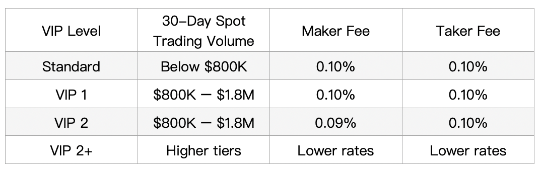What Is Phemex Spot Trading and How It Works