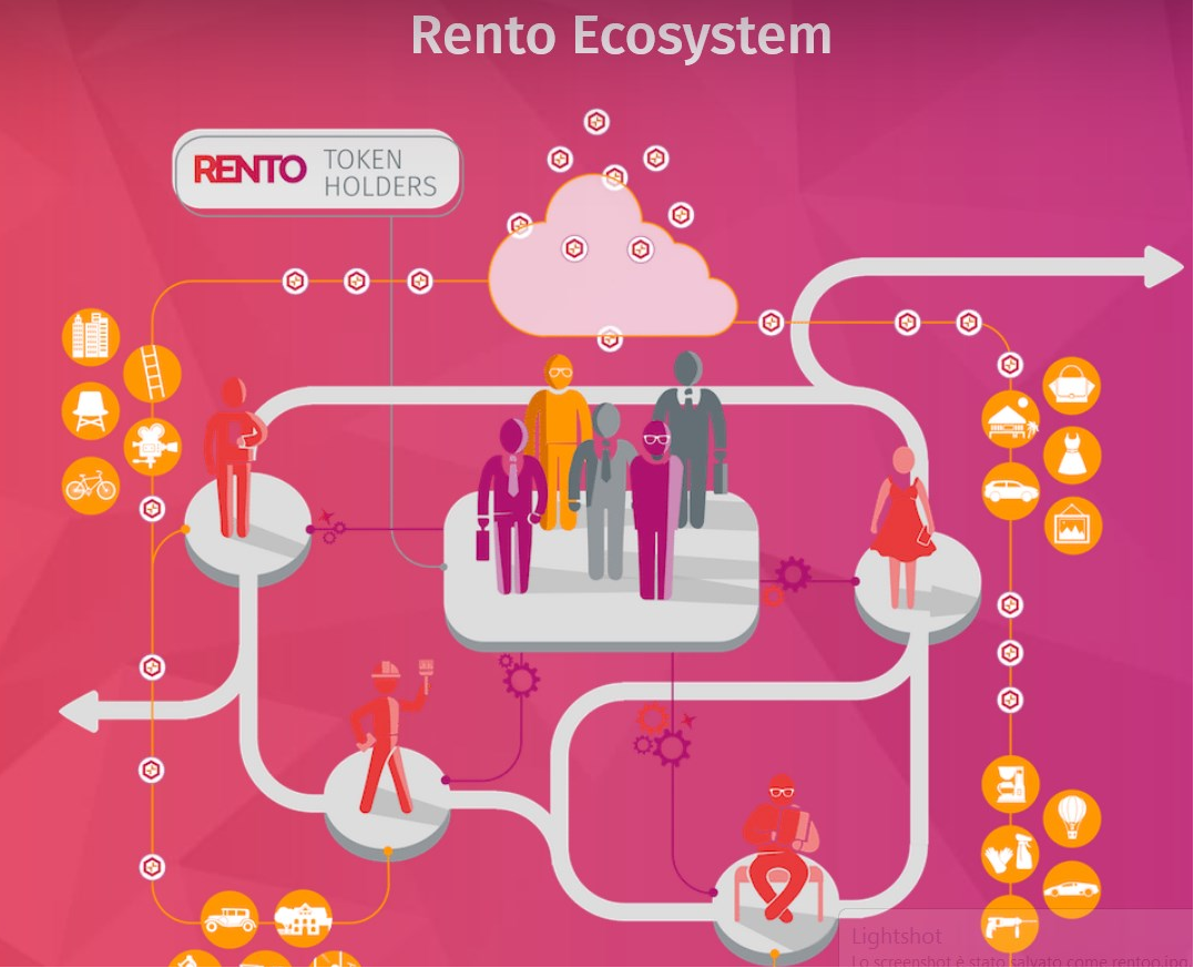 Como ganar de $ 10 a $ 15.000 con la AirDrop Rento