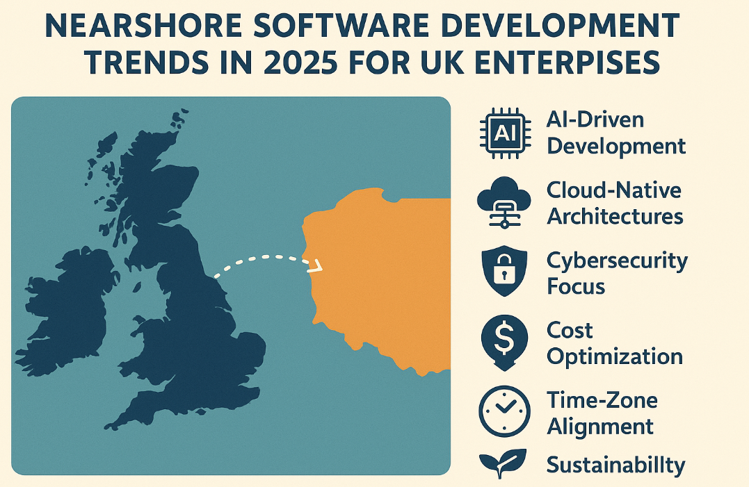 Belitsoft Analysis: Nearshore Software Development Trends for UK Enterprises in 2025