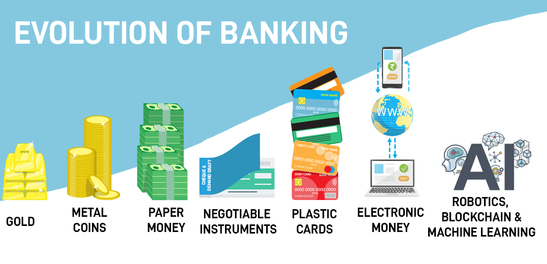 Embracing Technological Advancements A Reflection on the Evolving