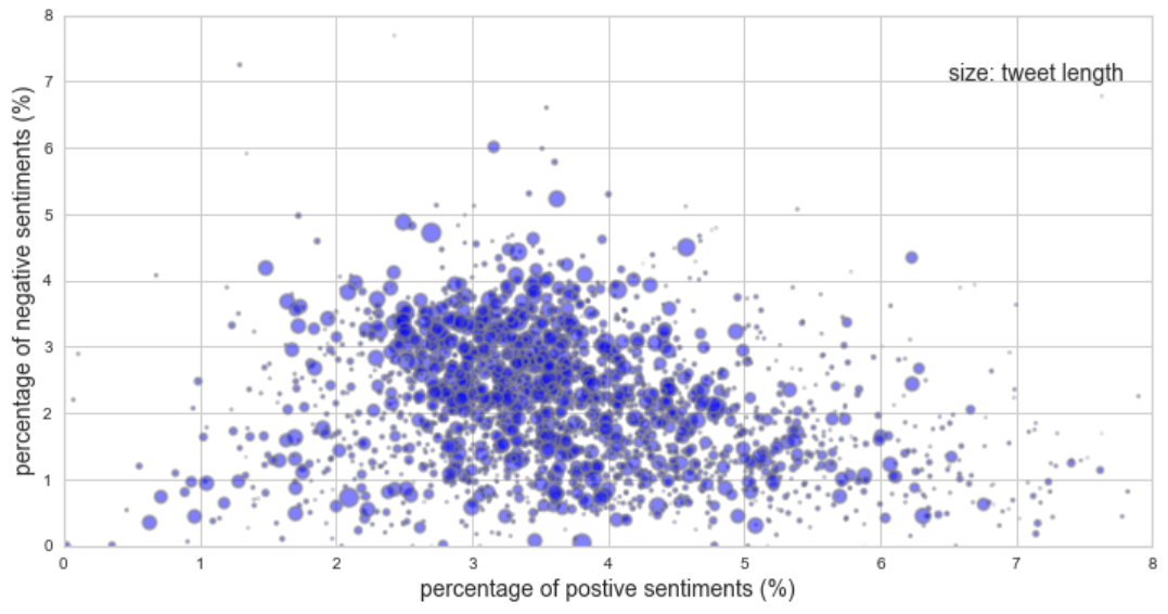 Cheat Sheet for NLP A Summary of My NLP Learning Journey So Far by
