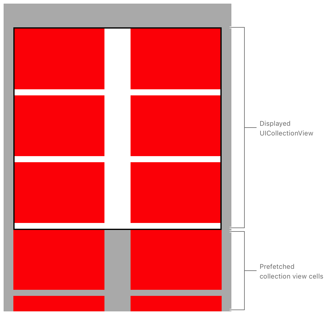 iOS 10 — Scrolling with Pre-Fetch API UICollectionViewDataSourcePrefetching