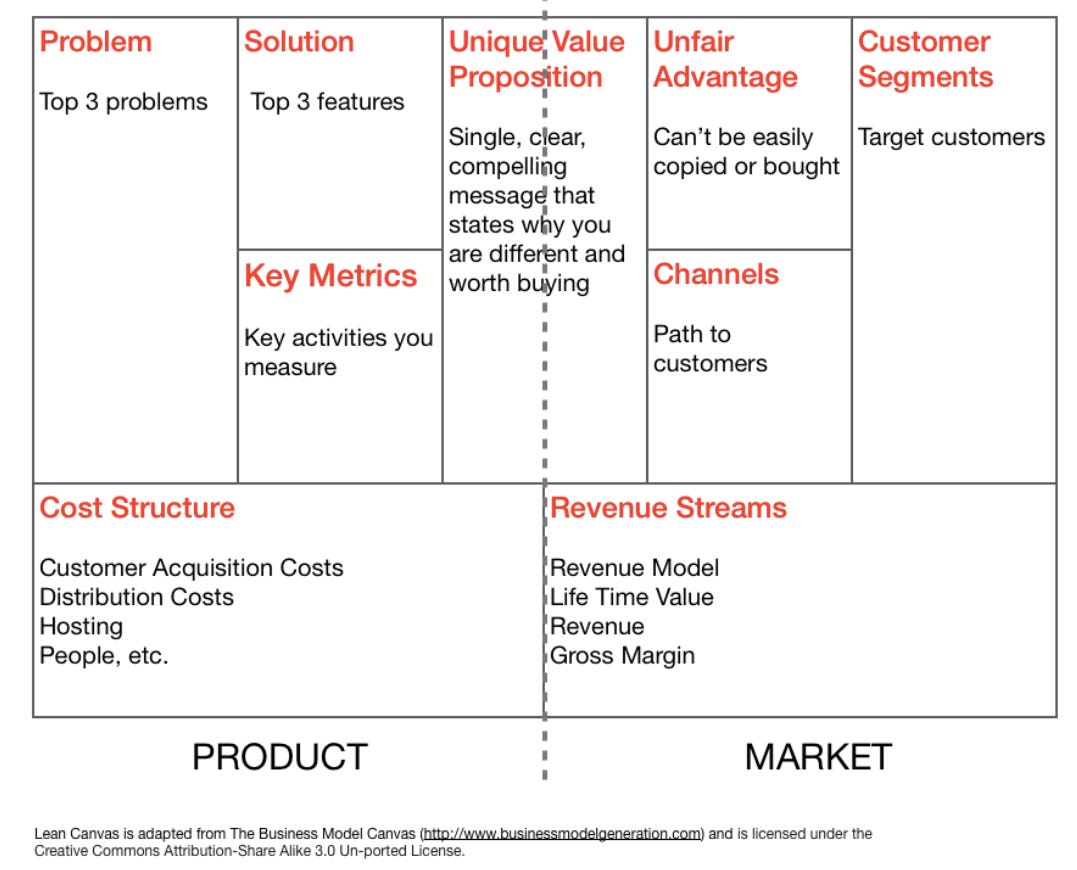 revenue streams business model canvas