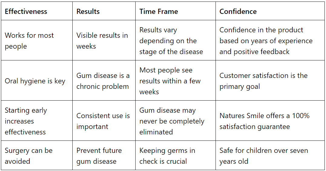 Nature’s Smile Review — A Comprehensive Look At How It Works by
