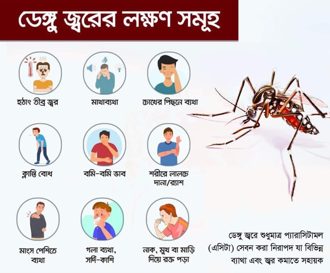 Dengue Test Price in Bangladesh. Dengue fever is a significant concern… by Qrex Diagnostic
