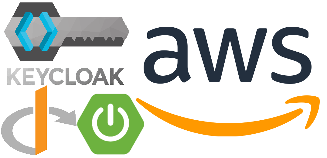 AWS — User federation using Keycloak & OpenId by Karanbir Singh Medium