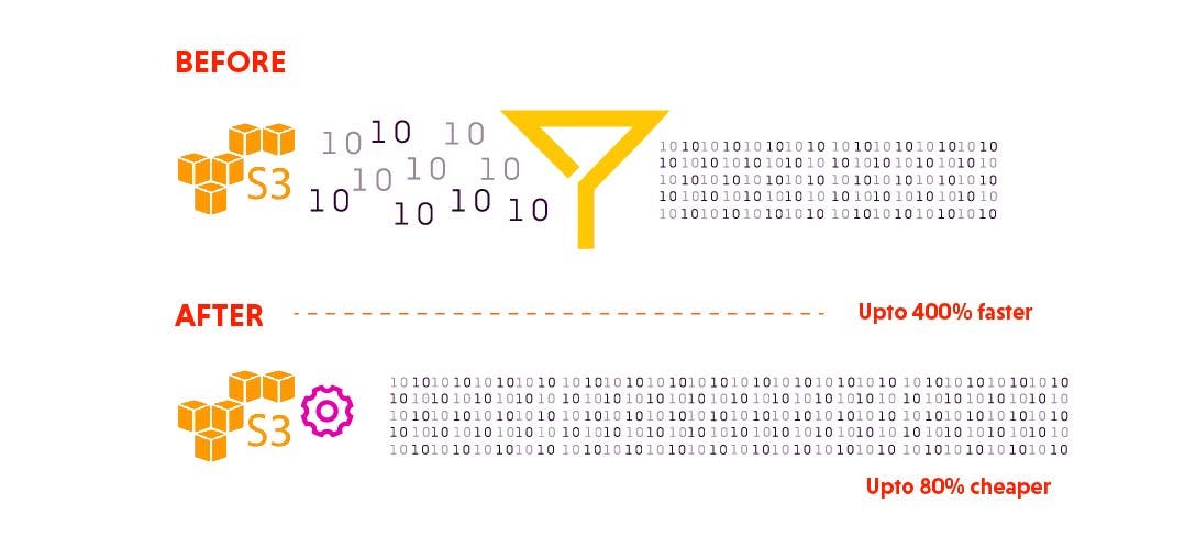 How we use S3 Select for Schema Validation and Filtering Data by
