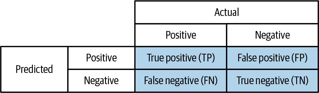 Fairness Evaluation in AI: A Practitioner’s Guide to Balancing Equity and Accuracy | by Everton ...