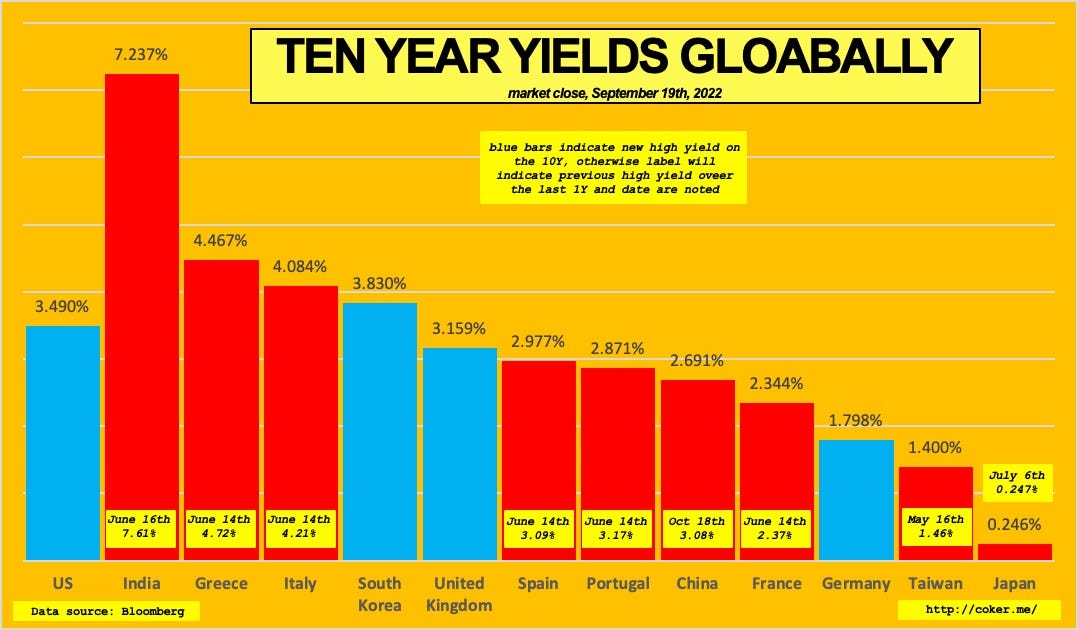 interest-rates-going-up-across-the-globe-by-dave-coker