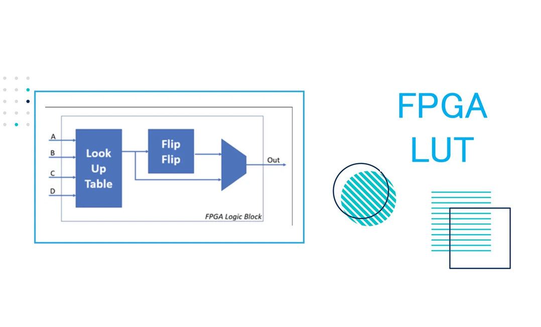 How to check LUT in datasheet?