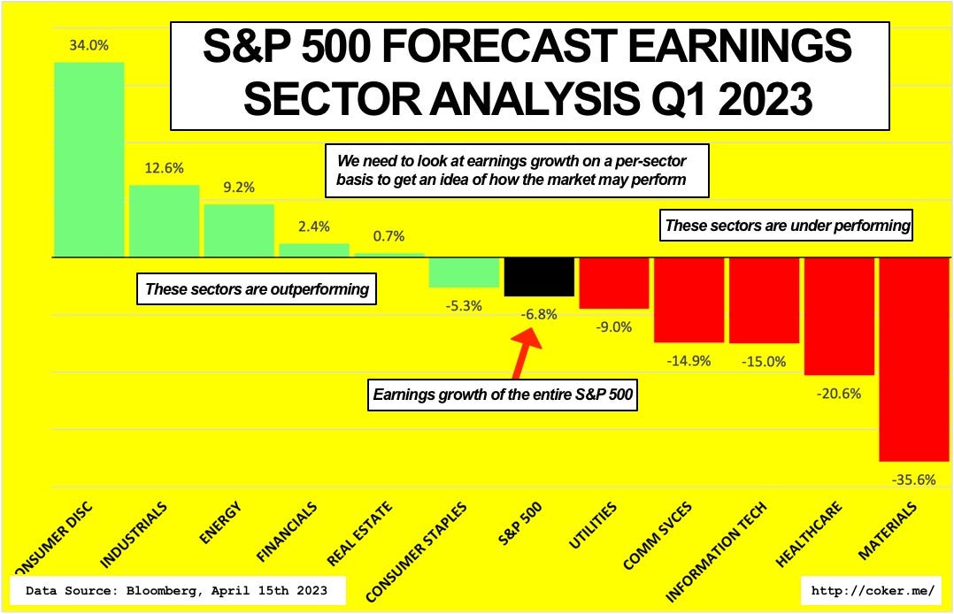 Q3 Earnings Season begins. Shares prices will fall Dave Coker