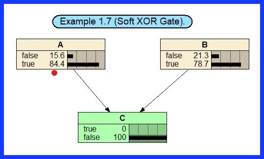 Bayesian Reasoning — Soft XOR & Bayesian Networks | by Pascal