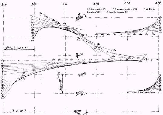 Iannis Xenakis – stasis / Pithoprakt Pithoprakta' by Iannis Xenakis – Music 7703 – Contemporary